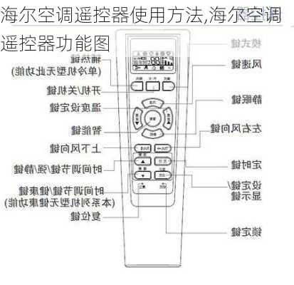 海尔空调遥控器使用方法,海尔空调遥控器功能图