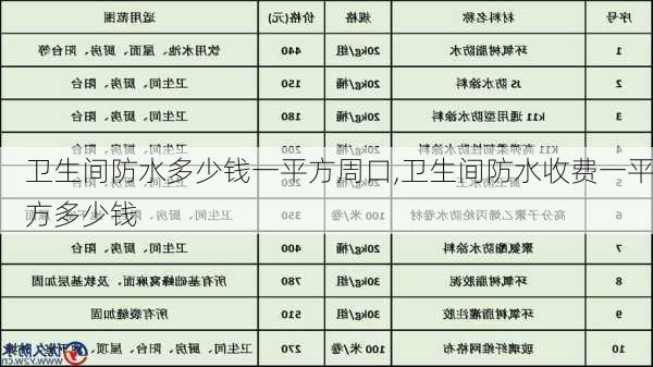 卫生间防水多少钱一平方周口,卫生间防水收费一平方多少钱