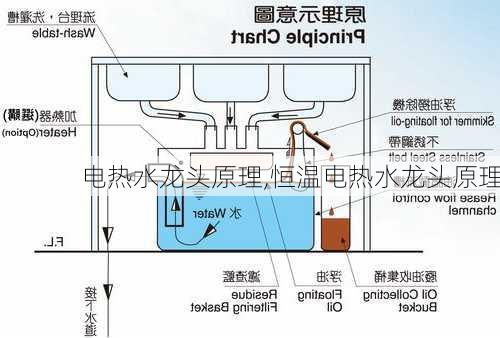 电热水龙头原理,恒温电热水龙头原理