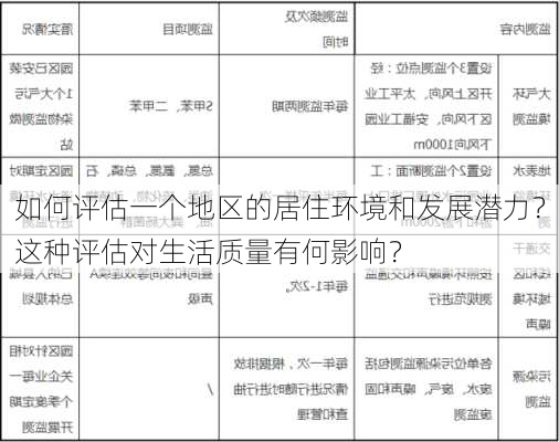 如何评估一个地区的居住环境和发展潜力？这种评估对生活质量有何影响？