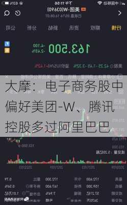 大摩：电子商务股中偏好美团-W、腾讯控股多过阿里巴巴