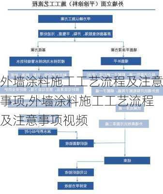 外墙涂料施工工艺流程及注意事项,外墙涂料施工工艺流程及注意事项视频