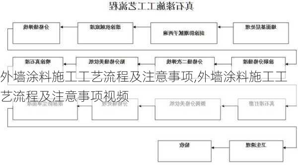 外墙涂料施工工艺流程及注意事项,外墙涂料施工工艺流程及注意事项视频