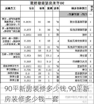 90平新房装修多少钱,90平新房装修多少钱一套