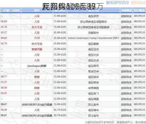 友邦保险9月17
耗资约6056.85万
元回购110万股