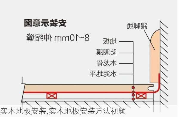 实木地板安装,实木地板安装方法视频