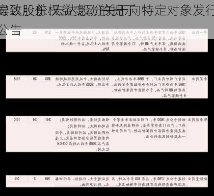 宏达股份:宏达股份关于向特定对象发行
导致股东权益变动的提示
公告