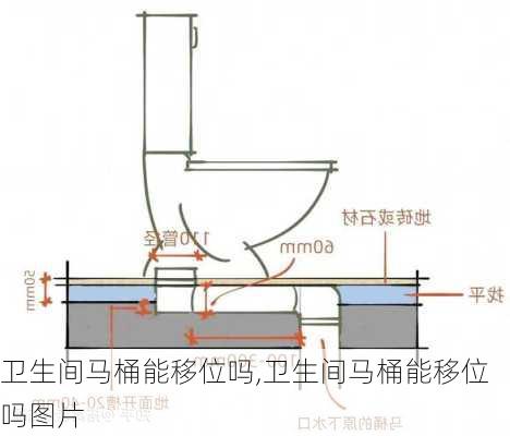 卫生间马桶能移位吗,卫生间马桶能移位吗图片