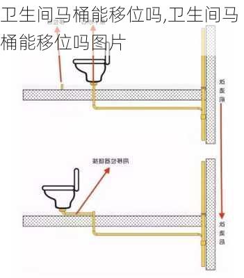 卫生间马桶能移位吗,卫生间马桶能移位吗图片