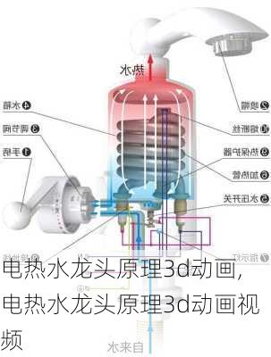 电热水龙头原理3d动画,电热水龙头原理3d动画视频