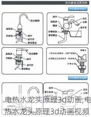 电热水龙头原理3d动画,电热水龙头原理3d动画视频