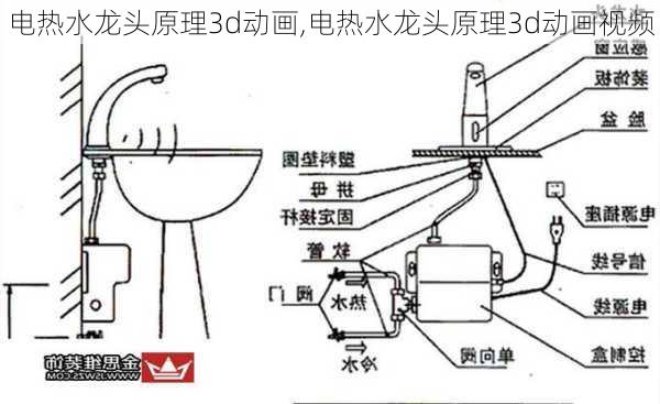 电热水龙头原理3d动画,电热水龙头原理3d动画视频