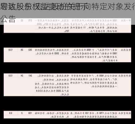 宏达股份:宏达股份关于向特定对象发行
导致股东权益变动的提示
公告