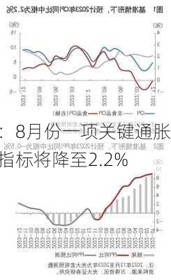 
：8月份一项关键通胀指标将降至2.2%