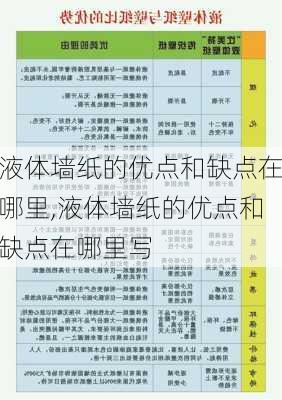 液体墙纸的优点和缺点在哪里,液体墙纸的优点和缺点在哪里写