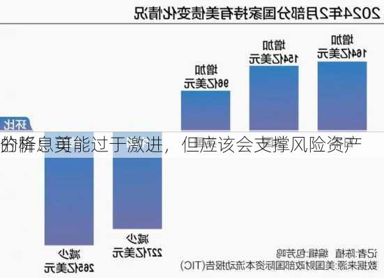 分析：美
的降息可能过于激进，但应该会支撑风险资产