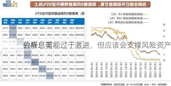 分析：美
的降息可能过于激进，但应该会支撑风险资产