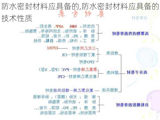 防水密封材料应具备的,防水密封材料应具备的技术性质