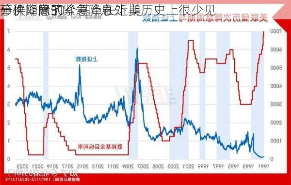 分析：除了
事件期间的紧急降息外 美
一次降息50个基点在近期历史上很少见