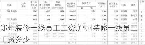 郑州装修一线员工工资,郑州装修一线员工工资多少