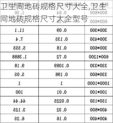 卫生间地砖规格尺寸大全,卫生间地砖规格尺寸大全型号