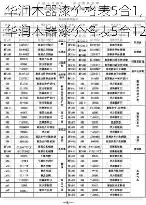 华润木器漆价格表5合1,华润木器漆价格表5合12