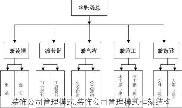 装饰公司管理模式,装饰公司管理模式框架结构