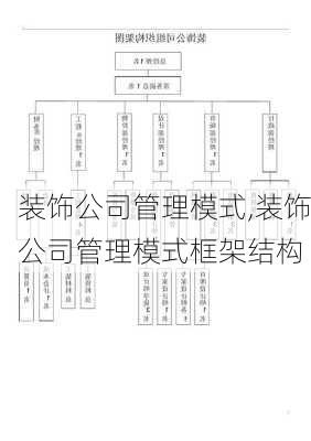 装饰公司管理模式,装饰公司管理模式框架结构