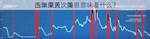 玉渊谭天：美
四年来首次降息意味着什么？