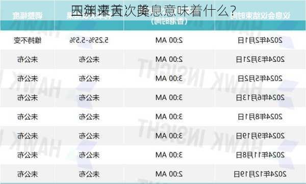 玉渊谭天：美
四年来首次降息意味着什么？