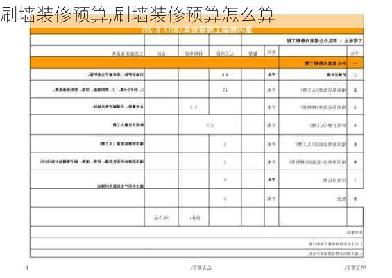 刷墙装修预算,刷墙装修预算怎么算