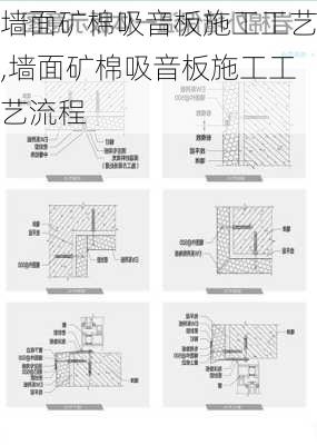 墙面矿棉吸音板施工工艺,墙面矿棉吸音板施工工艺流程