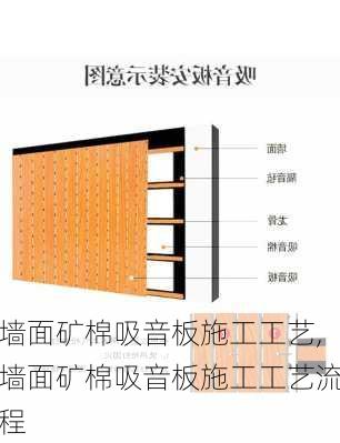 墙面矿棉吸音板施工工艺,墙面矿棉吸音板施工工艺流程