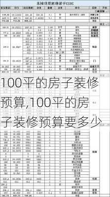 100平的房子装修预算,100平的房子装修预算要多少