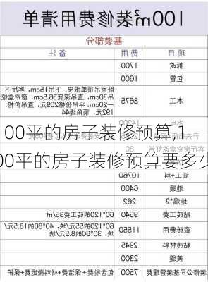 100平的房子装修预算,100平的房子装修预算要多少