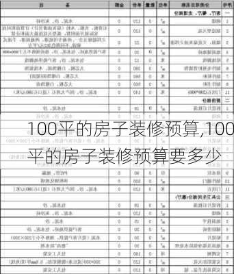 100平的房子装修预算,100平的房子装修预算要多少