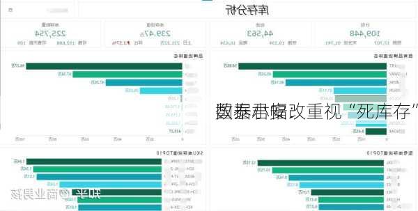 国泰君安：
数据小幅改重视“死库存”