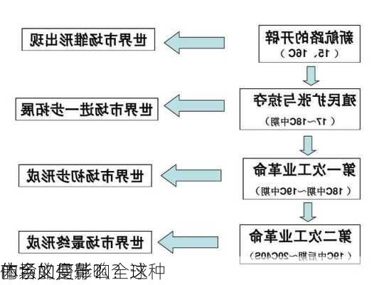 
的含义是什么？这种
市场如何影响全球
体系的变革？