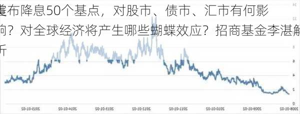 美
宣布降息50个基点，对股市、债市、汇市有何影响？对全球经济将产生哪些蝴蝶效应？招商基金李湛解析