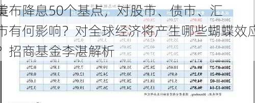 美
宣布降息50个基点，对股市、债市、汇市有何影响？对全球经济将产生哪些蝴蝶效应？招商基金李湛解析