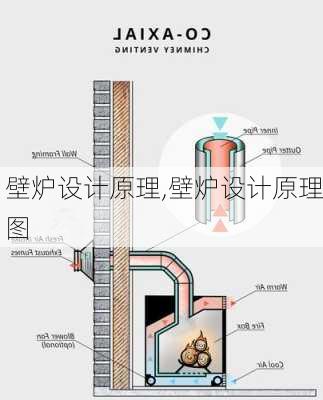 壁炉设计原理,壁炉设计原理图