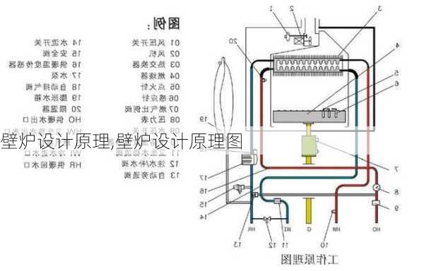 壁炉设计原理,壁炉设计原理图