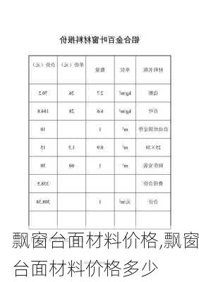 飘窗台面材料价格,飘窗台面材料价格多少