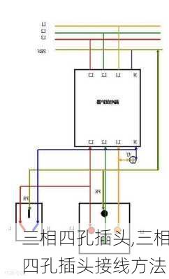 三相四孔插头,三相四孔插头接线方法