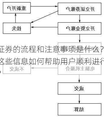 证券的流程和注意事项是什么？这些信息如何帮助用户顺利进行
？