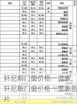 轩尼斯门窗价格一览表,轩尼斯门窗价格一览表图片