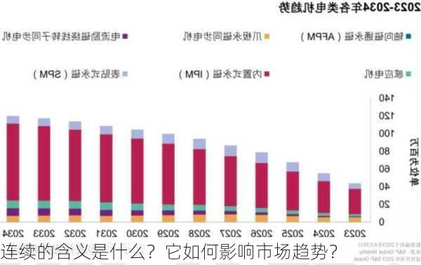 连续的含义是什么？它如何影响市场趋势？