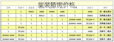 集装箱房价格,