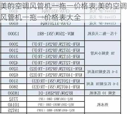 美的空调风管机一拖一价格表,美的空调风管机一拖一价格表大全