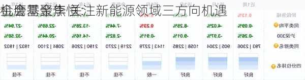 金鹰基金李恒：
机会需聚焦 关注新能源领域三方向机遇